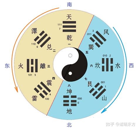 陰陽五行圖|阴阳